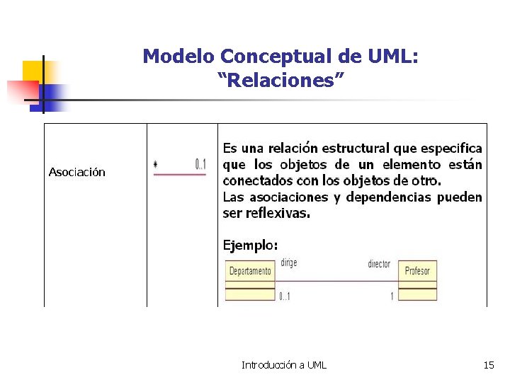 Modelo Conceptual de UML: “Relaciones” Introducción a UML 15 