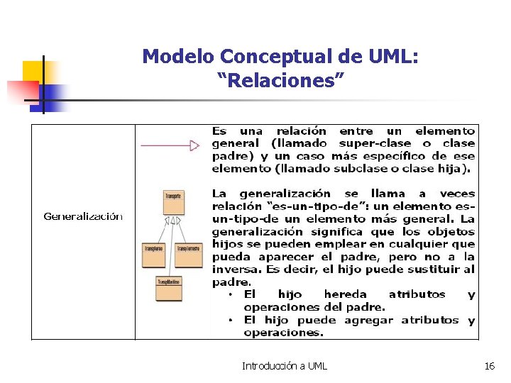 Modelo Conceptual de UML: “Relaciones” Introducción a UML 16 