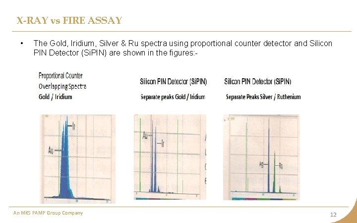 X-RAY vs FIRE ASSAY • The Gold, Iridium, Silver & Ru spectra using proportional