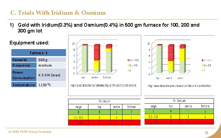 C. Trials With Iridium & Osmium 1) Gold with Iridium(0. 3%) and Osmium(0. 4%)