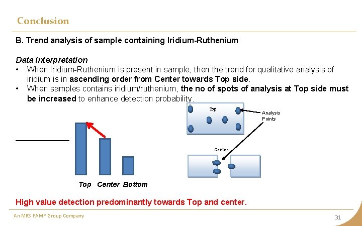 Conclusion B. Trend analysis of sample containing Iridium-Ruthenium Data interpretation • When Iridium-Ruthenium is