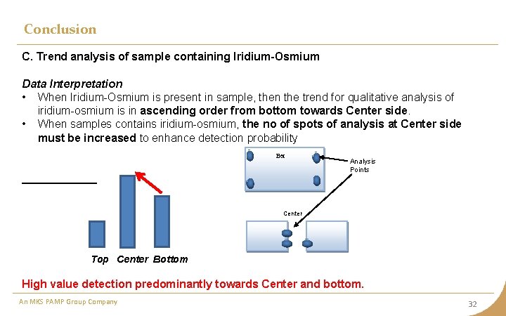 Conclusion C. Trend analysis of sample containing Iridium-Osmium Data Interpretation • When Iridium-Osmium is