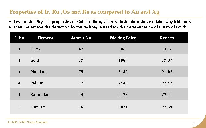 Properties of Ir, Ru , Os and Re as compared to Au and Ag