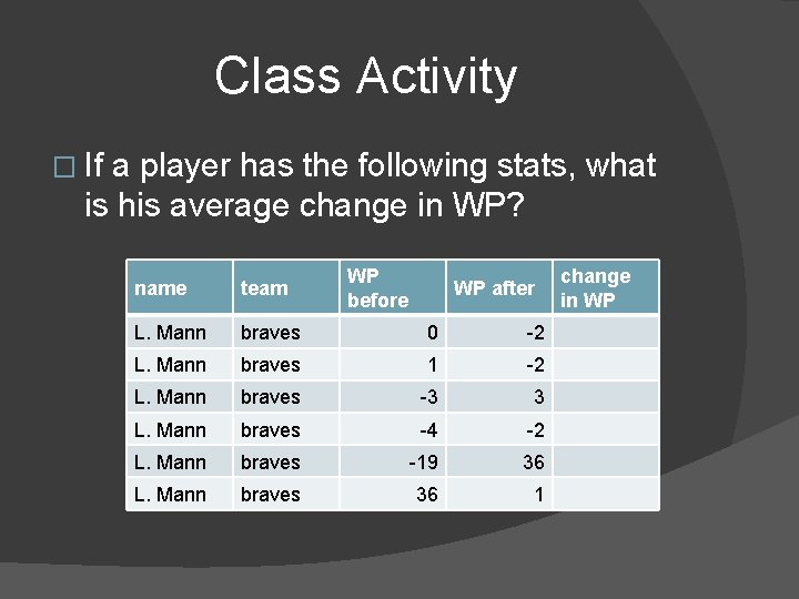 Class Activity � If a player has the following stats, what is his average