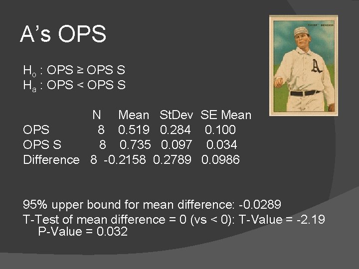 A’s OPS Ho : OPS ≥ OPS S Ha : OPS < OPS S