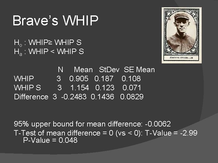 Brave’s WHIP Ho : WHIP≥ WHIP S Ha : WHIP < WHIP S N