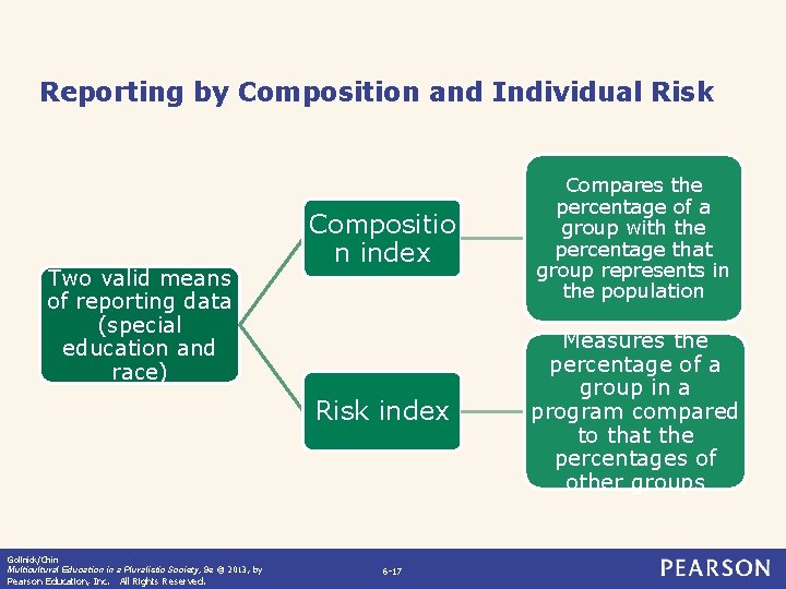 Reporting by Composition and Individual Risk Two valid means of reporting data (special education