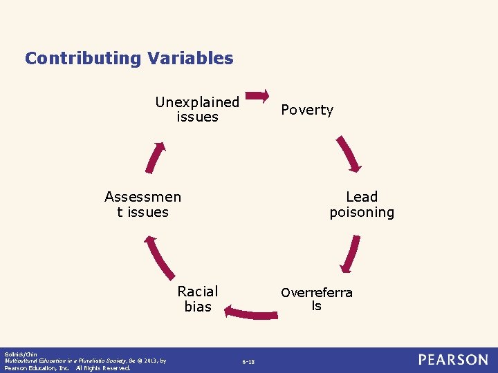 Contributing Variables Unexplained issues Poverty Assessmen t issues Lead poisoning Racial bias Gollnick/Chin Multicultural