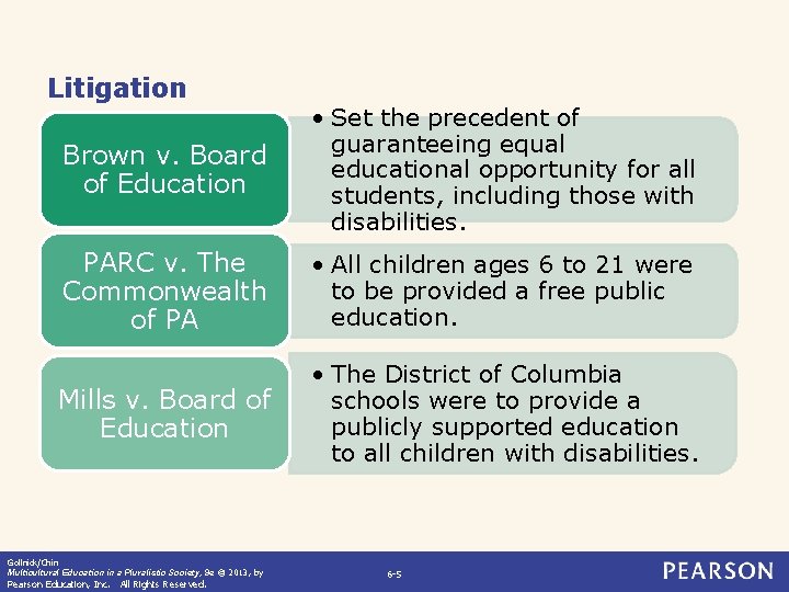 Litigation Brown v. Board of Education • Set the precedent of guaranteeing equal educational