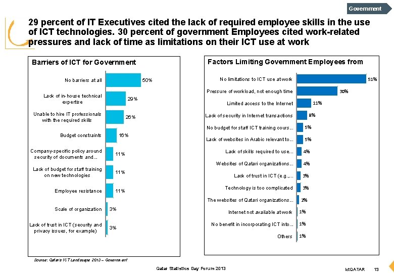 Government 29 percent of IT Executives cited the lack of required employee skills in Government 29 percent of IT Executives cited the lack of required employee skills in