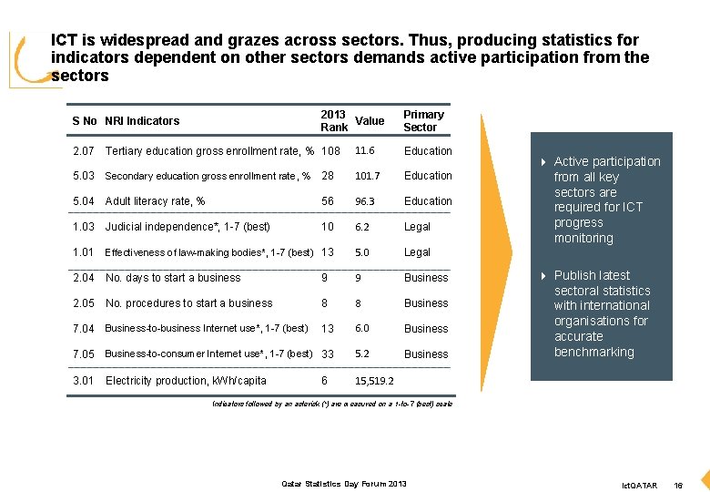 ICT is widespread and grazes across sectors. Thus, producing statistics for indicators dependent on