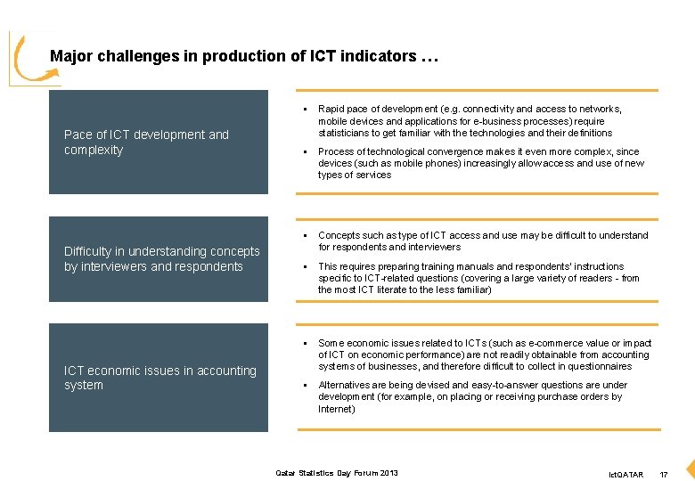 Major challenges in production of ICT indicators … Pace of ICT development and complexity