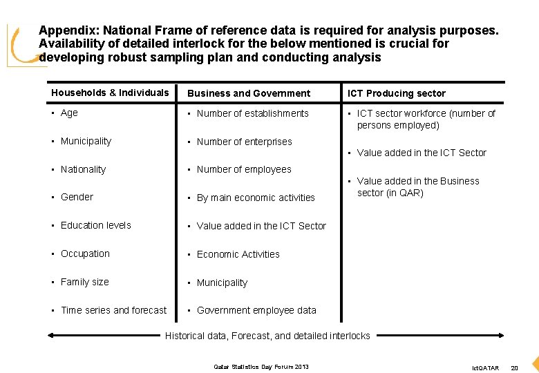 Appendix: National Frame of reference data is required for analysis purposes. Availability of detailed
