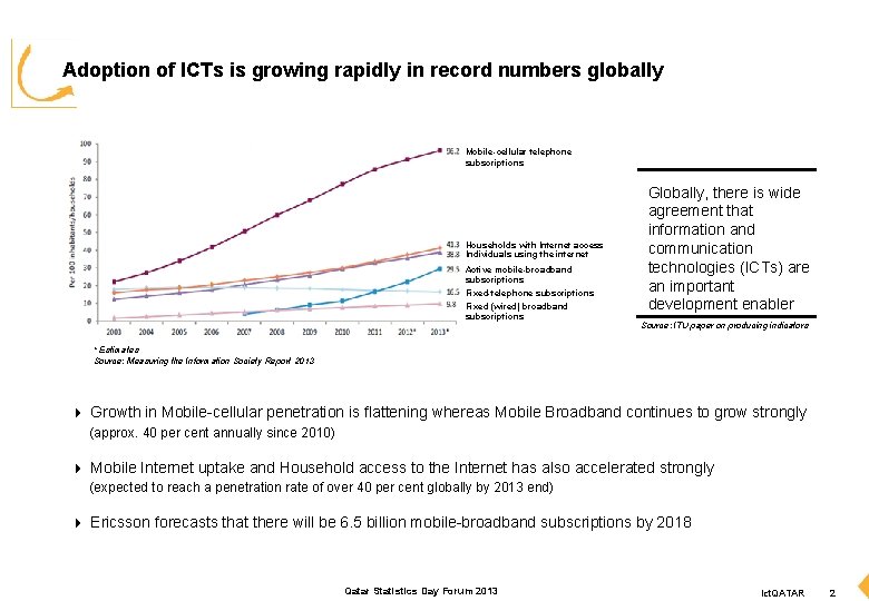 Adoption of ICTs is growing rapidly in record numbers globally Mobile-cellular telephone subscriptions Households