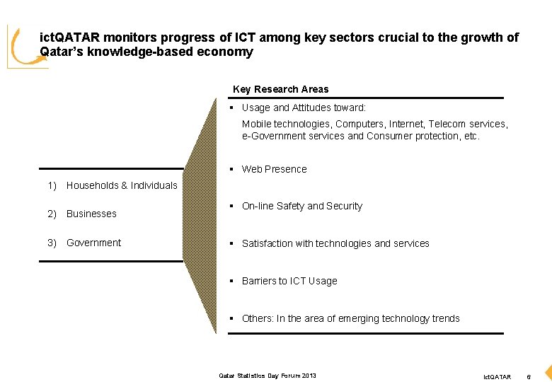 ict. QATAR monitors progress of ICT among key sectors crucial to the growth of