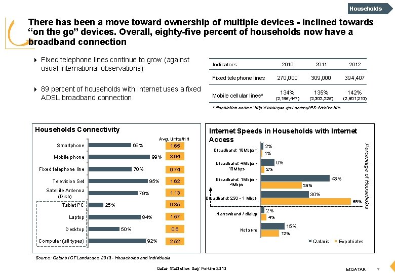 Households There has been a move toward ownership of multiple devices - inclined towards