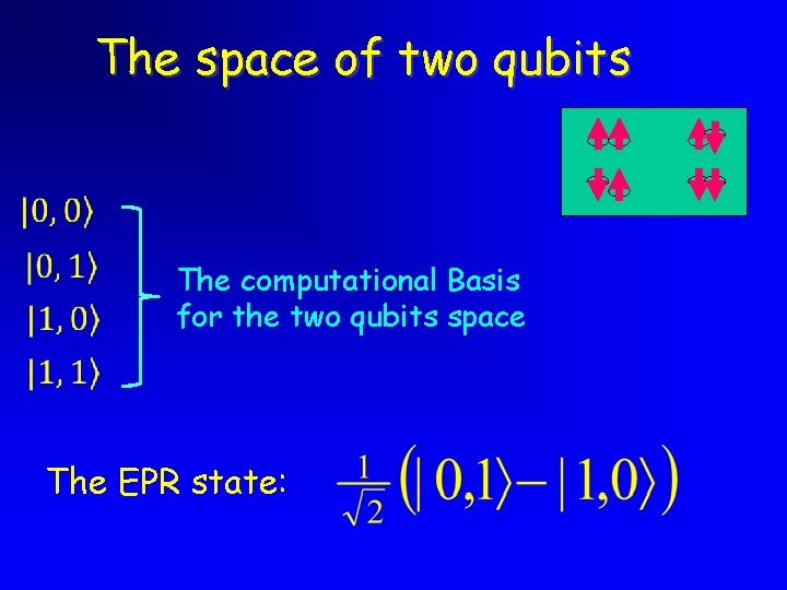 The space of two qubits The computational Basis for the two qubits space The
