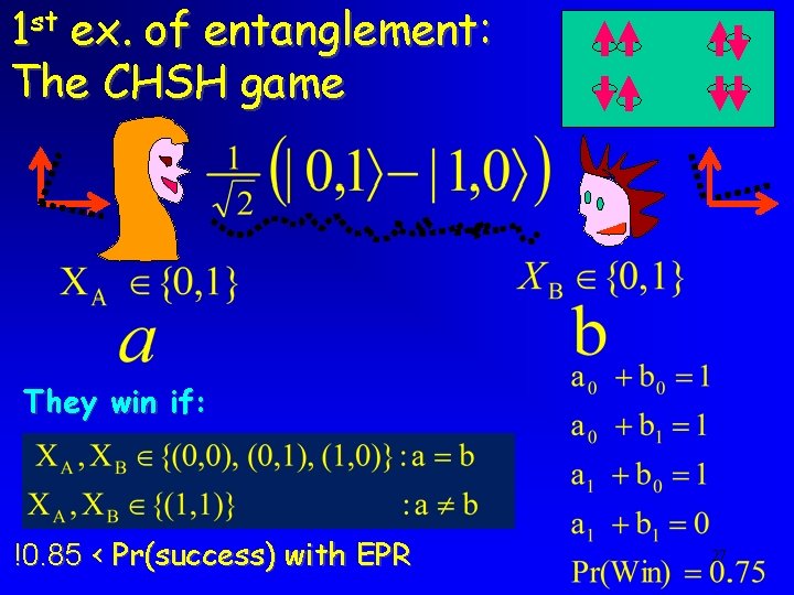 1 st ex. of entanglement: The CHSH game They win if: !0. 85 <