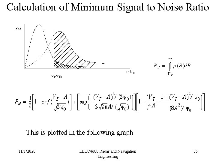 Calculation of Minimum Signal to Noise Ratio This is plotted in the following graph