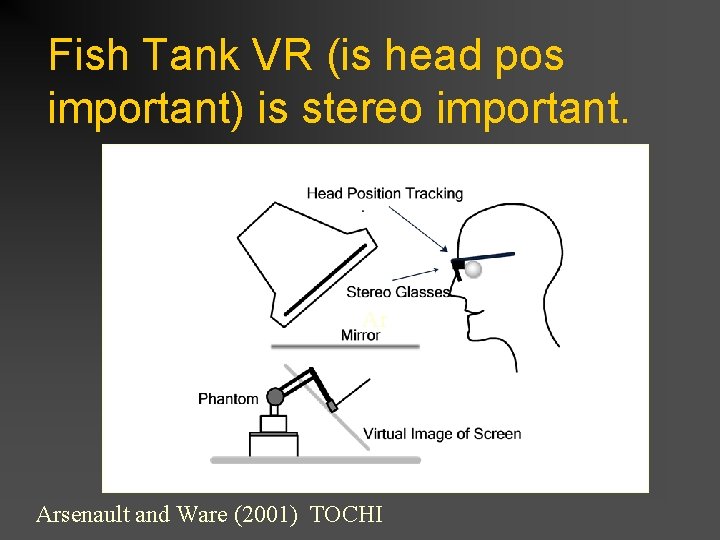 Fish Tank VR (is head pos important) is stereo important. Ar Arsenault and Ware