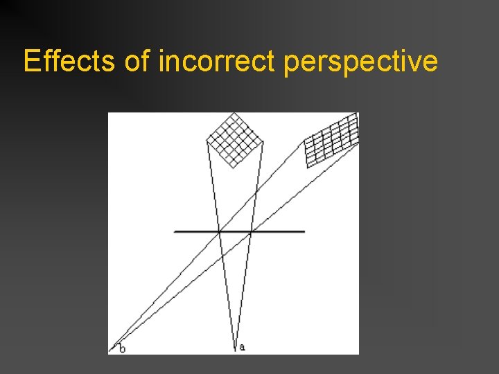 Effects of incorrect perspective 