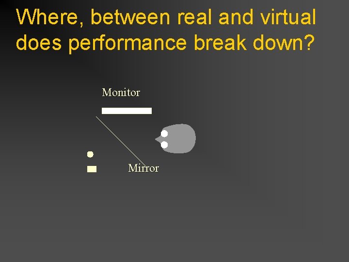 Where, between real and virtual does performance break down? Monitor Mirror 