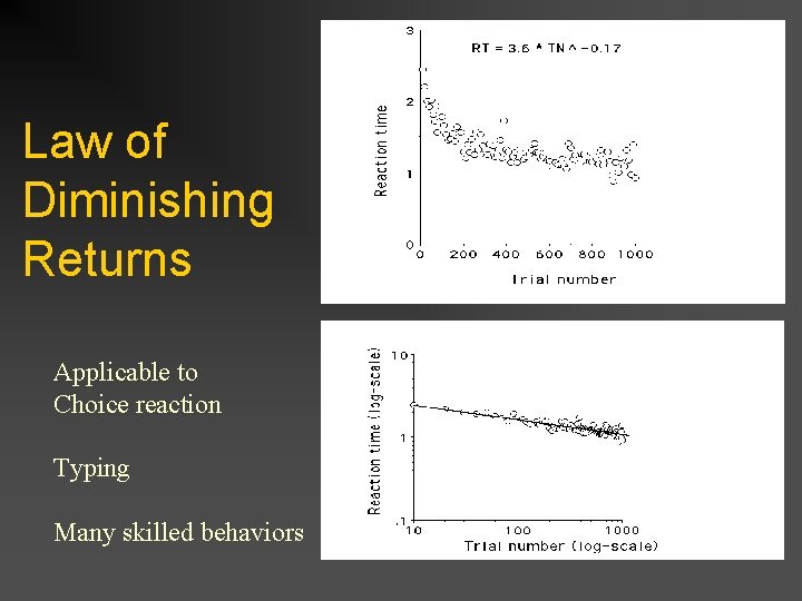 Law of Diminishing Returns Applicable to Choice reaction Typing Many skilled behaviors 