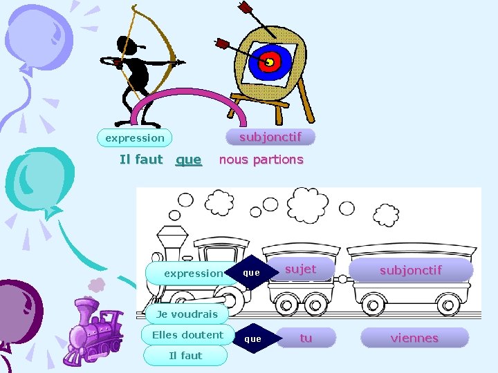 subjonctif expression Il faut que nous partions expression que sujet subjonctif Je voudrais Elles