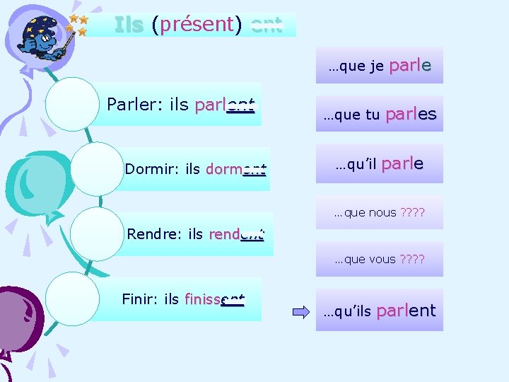 Ils (présent) ent …que je Parler: ils parlent Dormir: ils dorment …que tu …qu’il