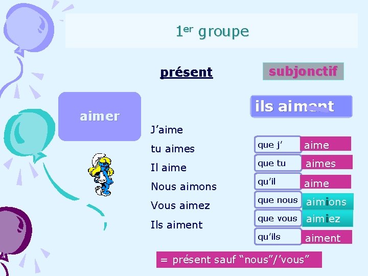 1 er groupe présent aimer subjonctif ils aiment J’aime tu aimes que j’ aime