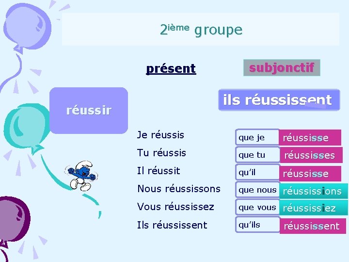 2 ième groupe présent subjonctif ils réussissent réussir Je réussis que je réussisse Tu