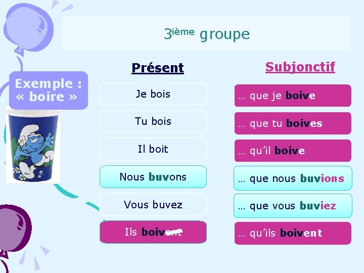 3 ième groupe Présent Exemple : « boire » Subjonctif Je bois … que