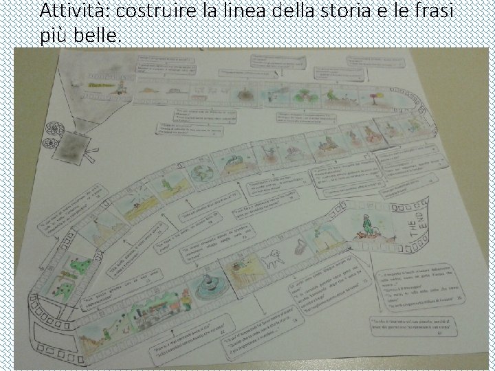 Attività: costruire la linea della storia e le frasi più belle. 