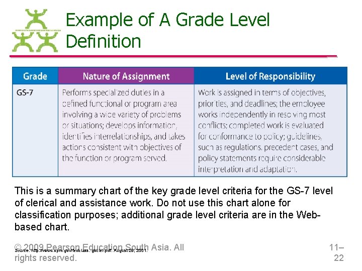 Example of A Grade Level Definition This is a summary chart of the key