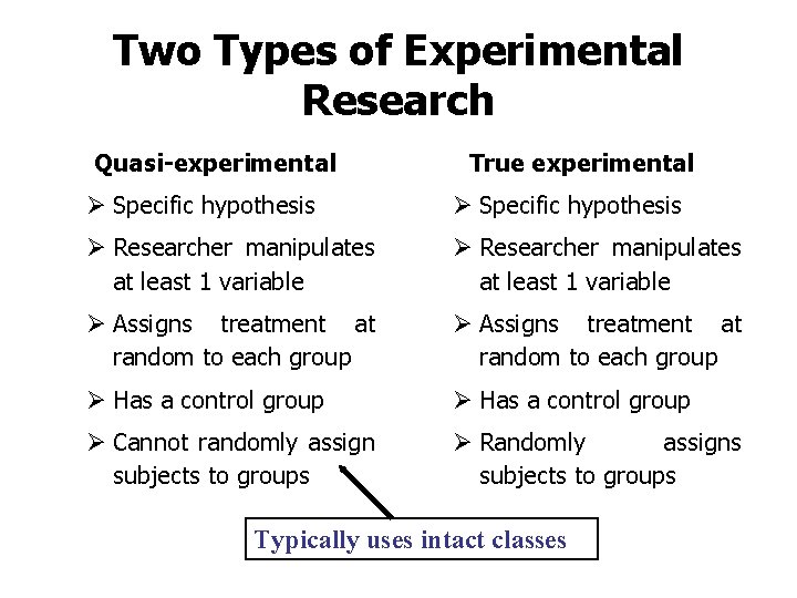 Two Types of Experimental Research Quasi-experimental True experimental Ø Specific hypothesis Ø Researcher manipulates