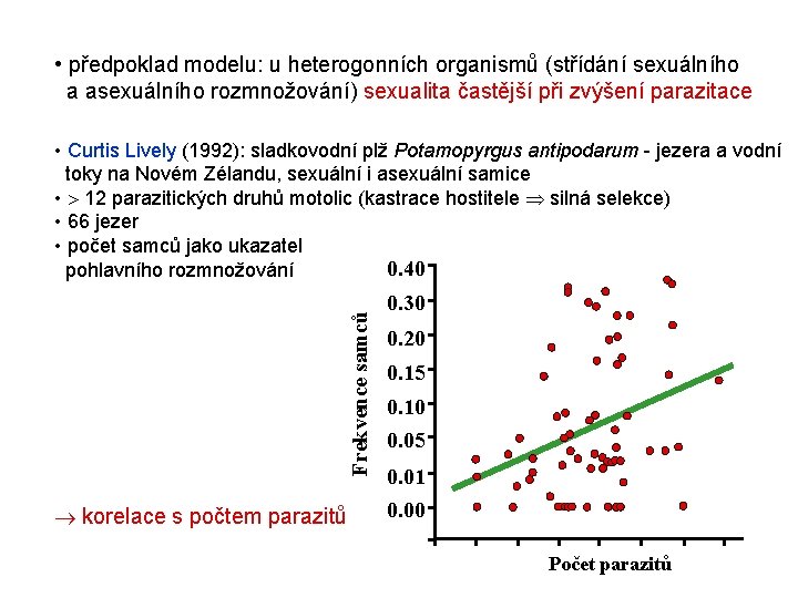 • předpoklad modelu: u heterogonních organismů (střídání sexuálního a asexuálního rozmnožování) sexualita častější • předpoklad modelu: u heterogonních organismů (střídání sexuálního a asexuálního rozmnožování) sexualita častější