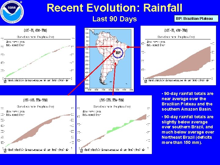 Recent Evolution: Rainfall Last 90 Days BP: Brazilian Plateau BP • 90 -day rainfall