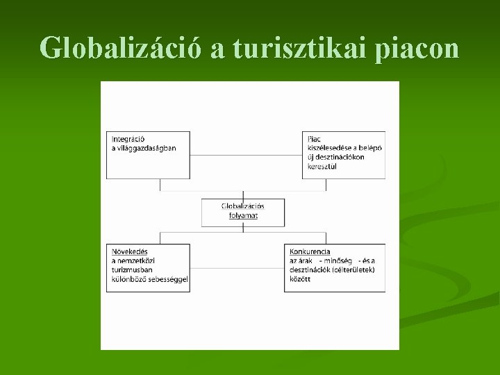 Globalizáció a turisztikai piacon 