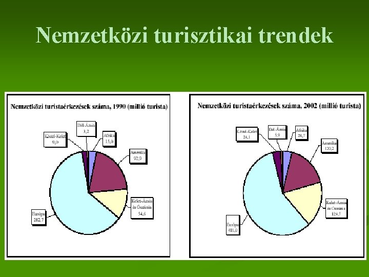 Nemzetközi turisztikai trendek 