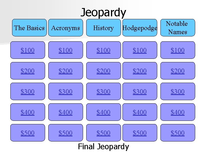 Jeopardy The Basics Acronyms History Hodgepodge Notable Names $100 $100 $200 $200 $300 $300
