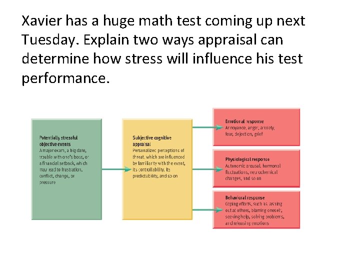 Xavier has a huge math test coming up next Tuesday. Explain two ways appraisal