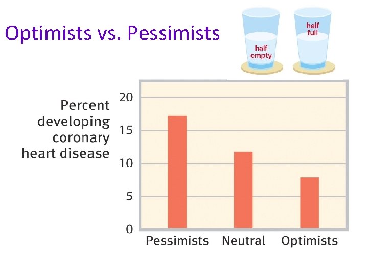 Optimists vs. Pessimists 