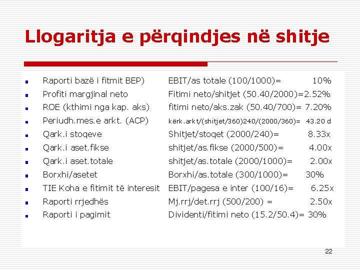 Llogaritja e përqindjes në shitje Raporti bazë i fitmit BEP) EBIT/as totale (100/1000)= 10%