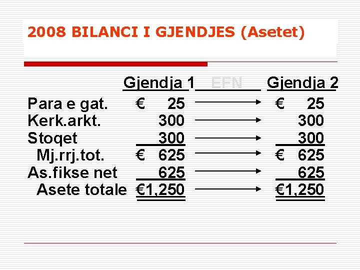 2008 BILANCI I GJENDJES (Asetet) Gjendja 1 EFN Para e gat. € 25 Kerk.