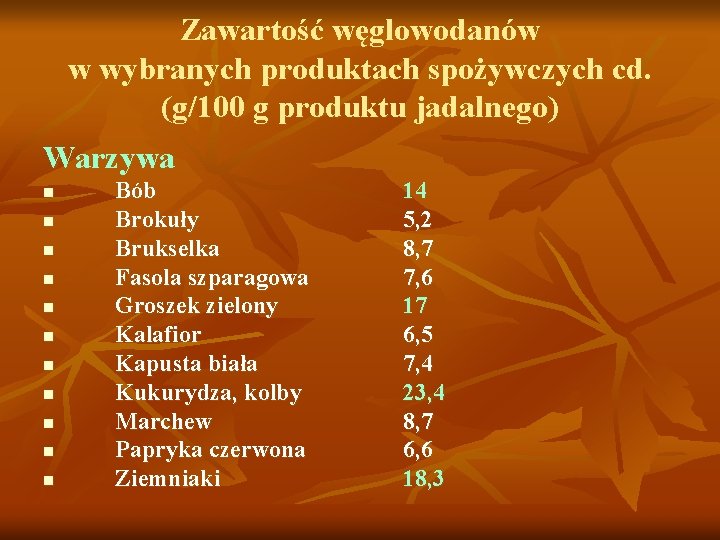 Zawartość węglowodanów w wybranych produktach spożywczych cd. (g/100 g produktu jadalnego) Warzywa n n