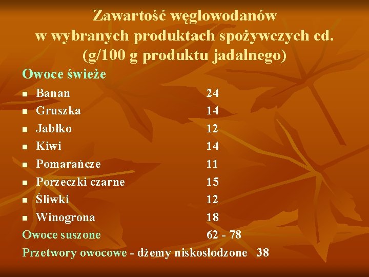 Zawartość węglowodanów w wybranych produktach spożywczych cd. (g/100 g produktu jadalnego) Owoce świeże Banan