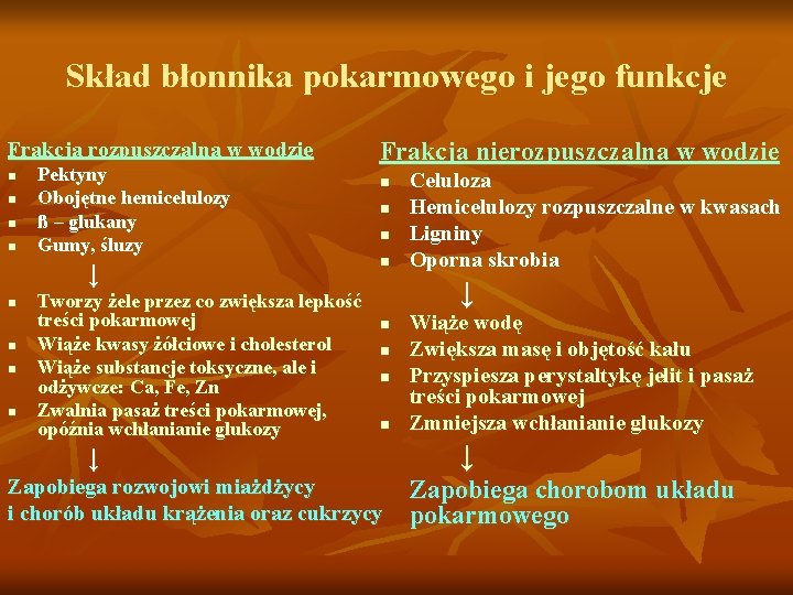 Skład błonnika pokarmowego i jego funkcje Frakcja rozpuszczalna w wodzie n n Pektyny Obojętne