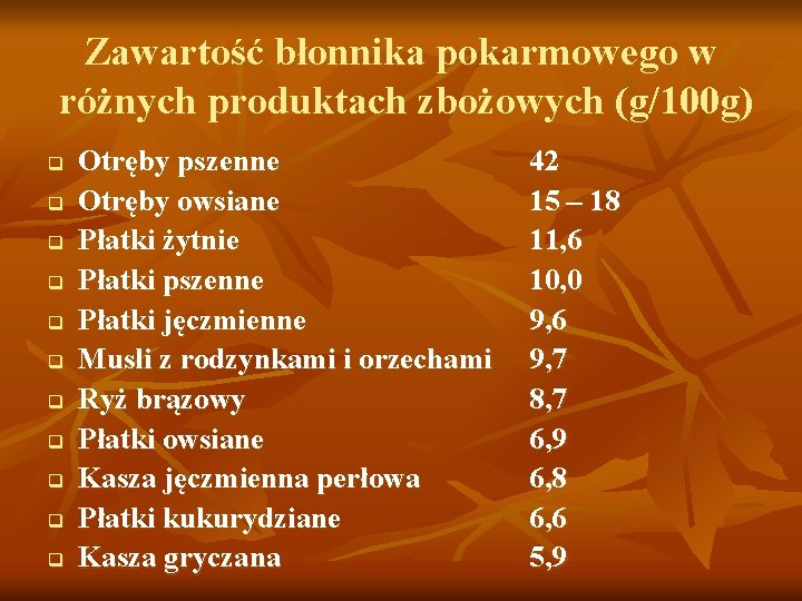 Zawartość błonnika pokarmowego w różnych produktach zbożowych (g/100 g) q q q Otręby pszenne