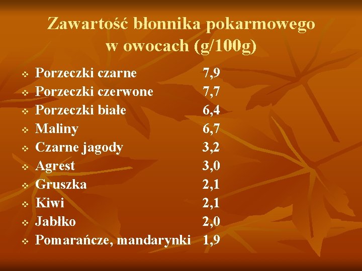 Zawartość błonnika pokarmowego w owocach (g/100 g) v v v v v Porzeczki czarne