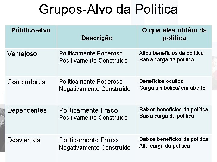 Grupos-Alvo da Política Público-alvo Descrição O que eles obtêm da política Vantajoso Politicamente Poderoso